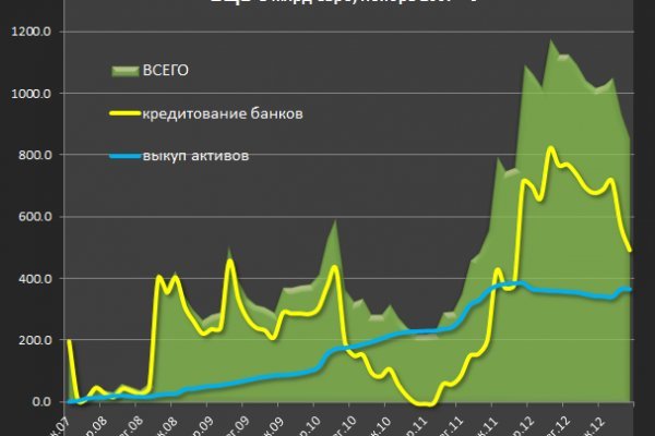 Не могу зайти в аккаунт кракен