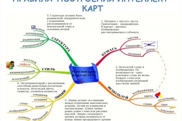 Даркнет официальный сайт вход