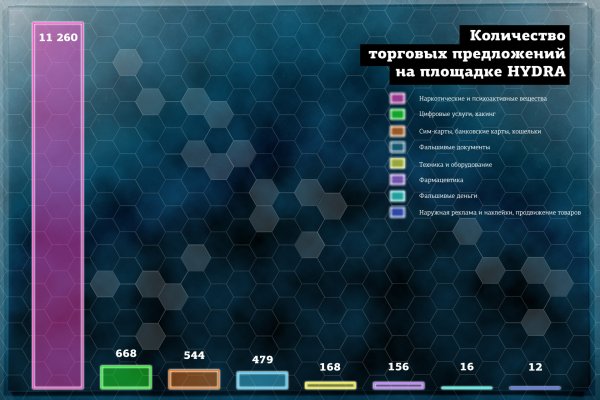 Рабочие ссылки на кракен 2025