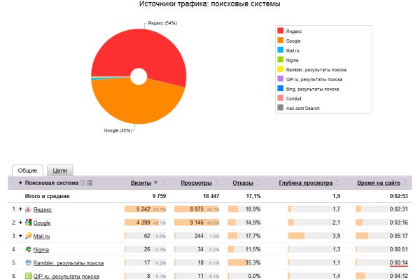 Кракен даркнет официальный сайт