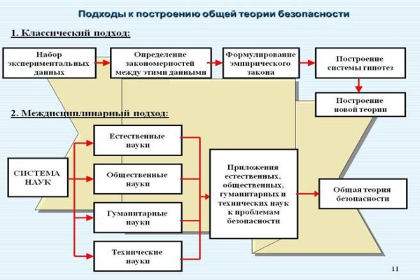 Кракен вывод средств